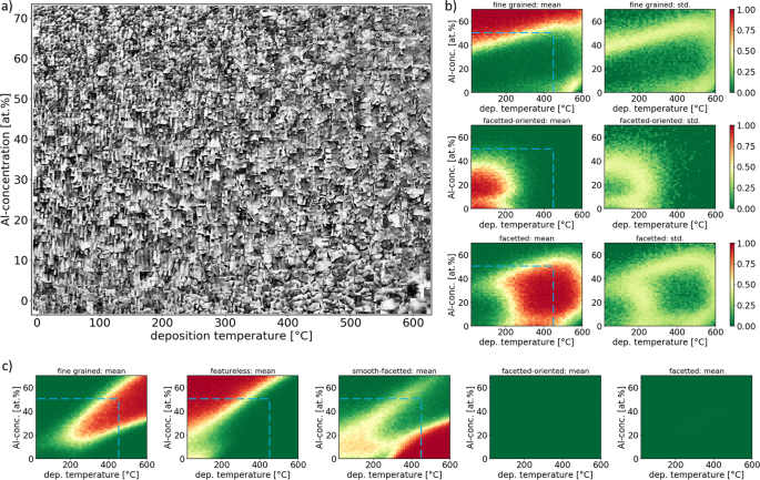 Structure-zone maps across aluminum content and deposition temperature.