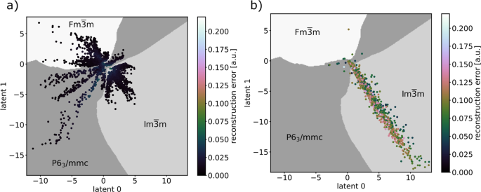 XRD dataset visualization and latent-space grouping.